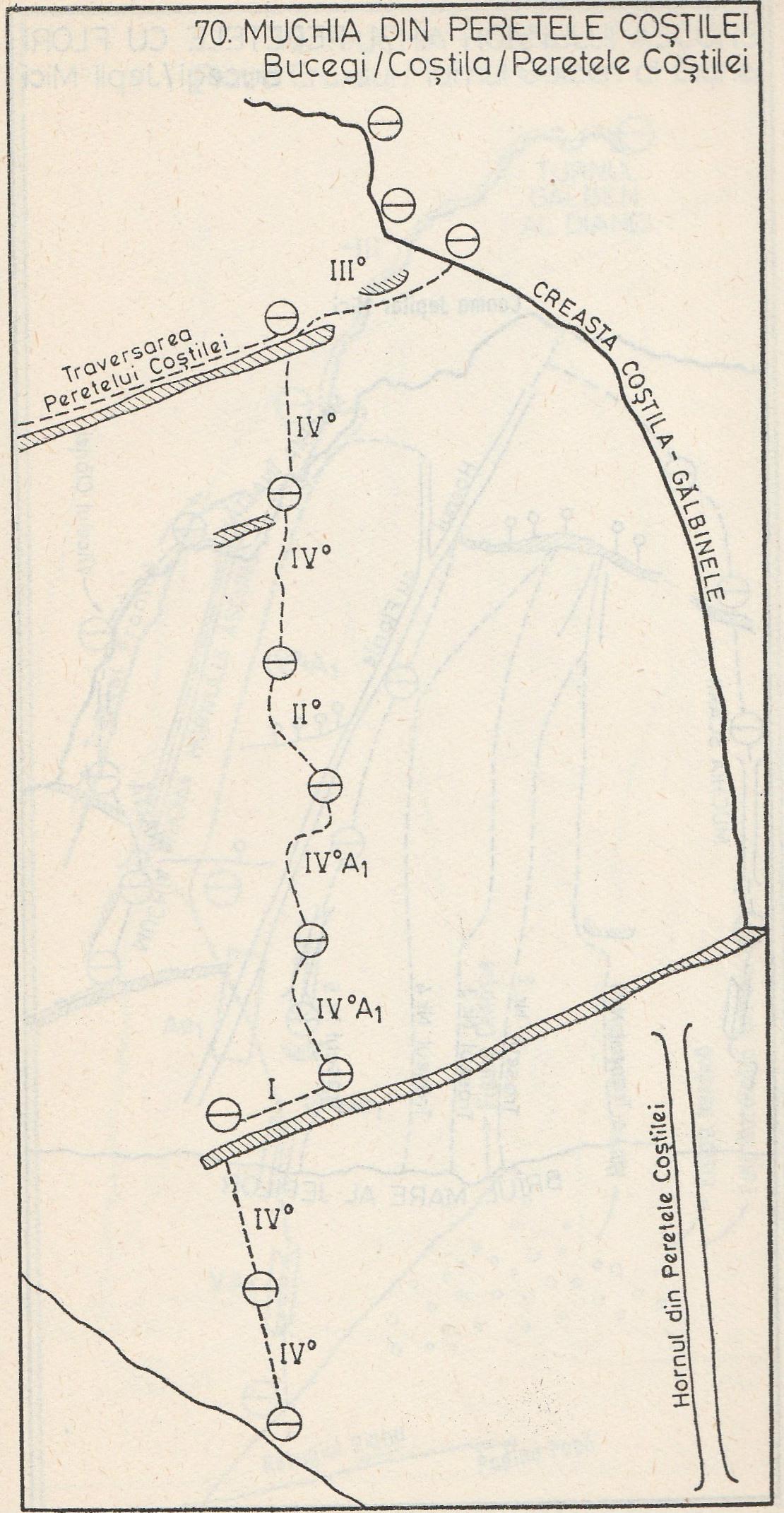 Sursa: W. Kargel 1987