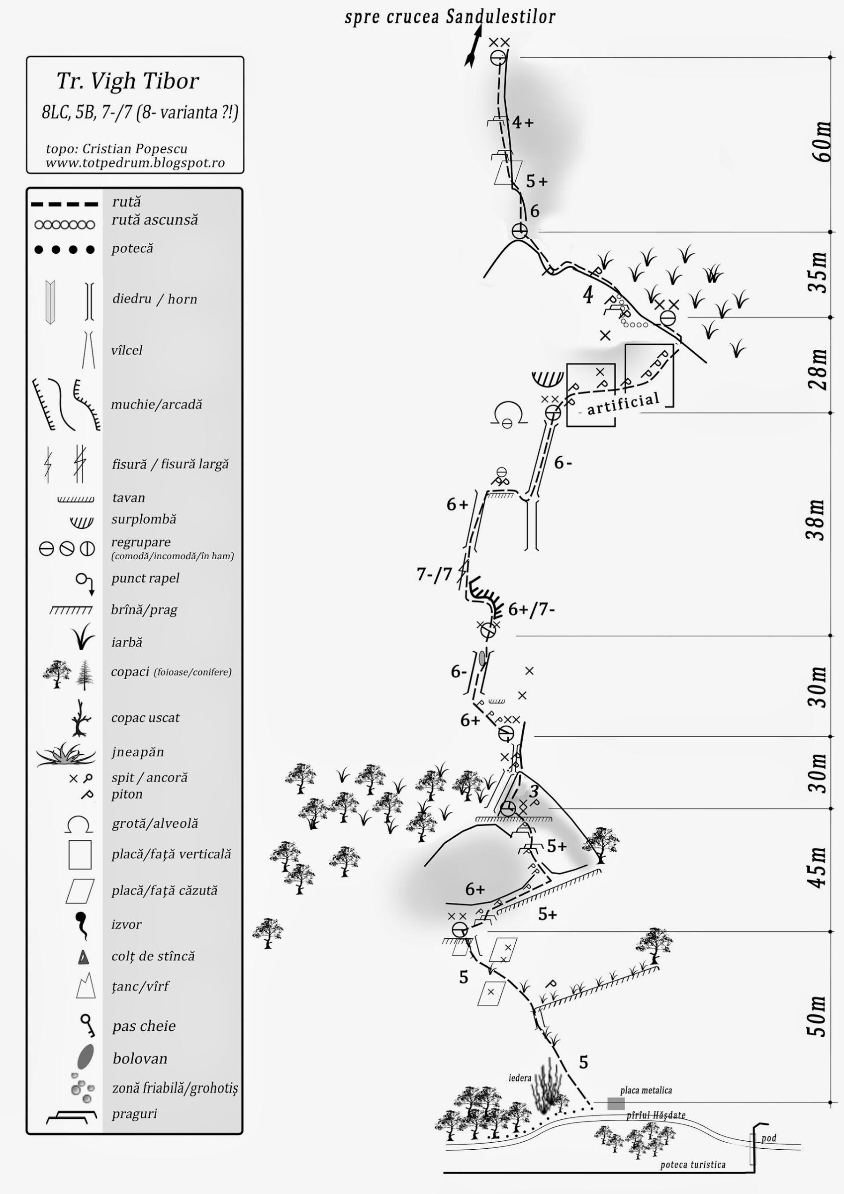 topo Vigh Tibor. Sursă Cristi Popescu