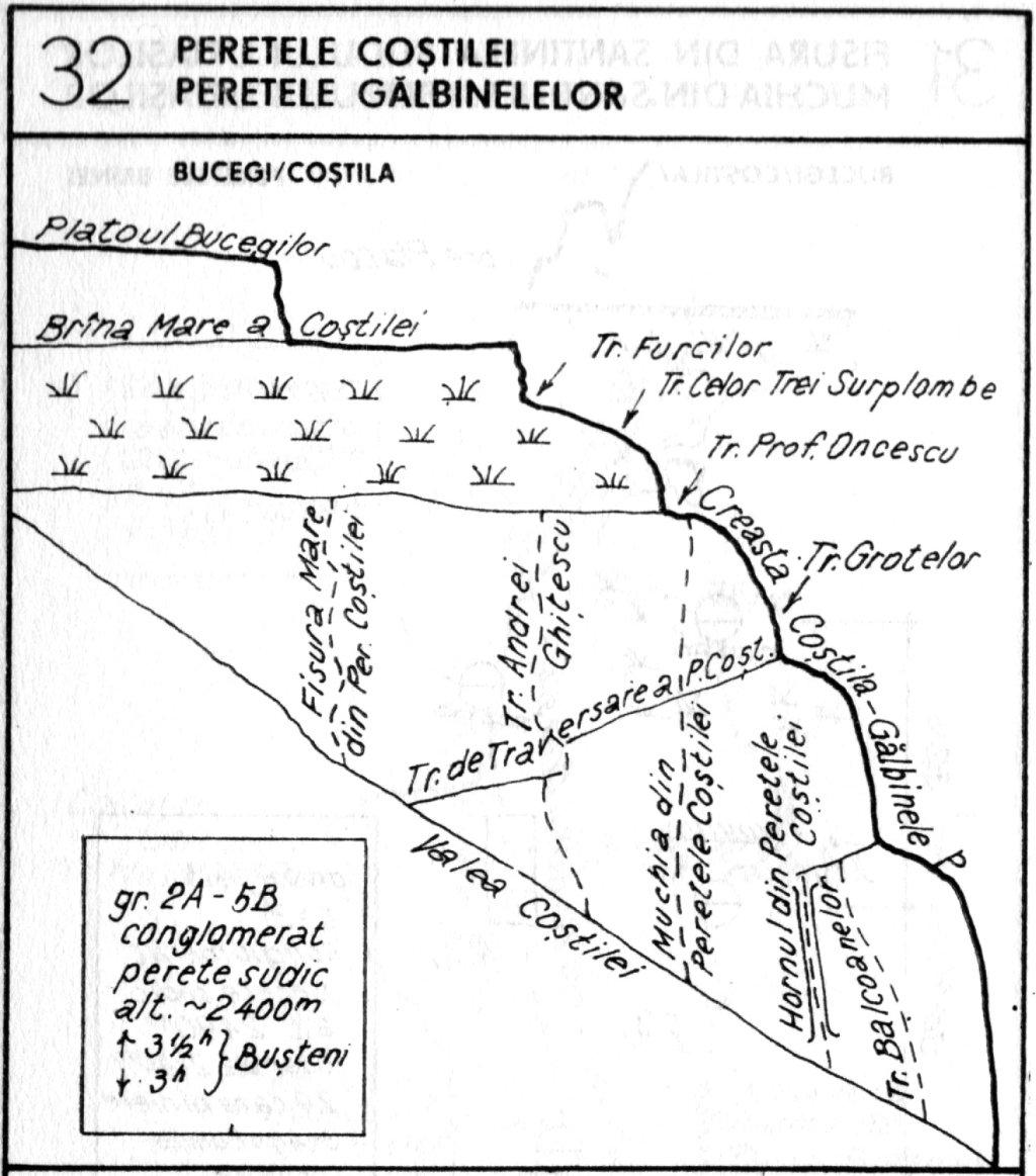 Sursa: W. Kargel 1976